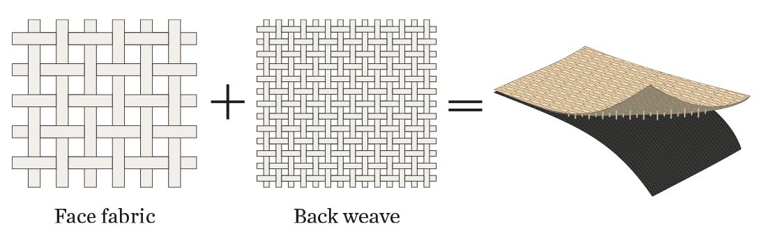 Double weave